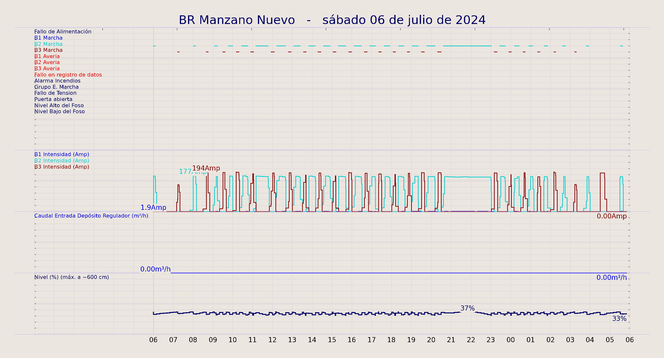 ../../imagenes/vid/2024/BR Manzano Nuevo/2024-07-06 BR Manzano Nuevo.png